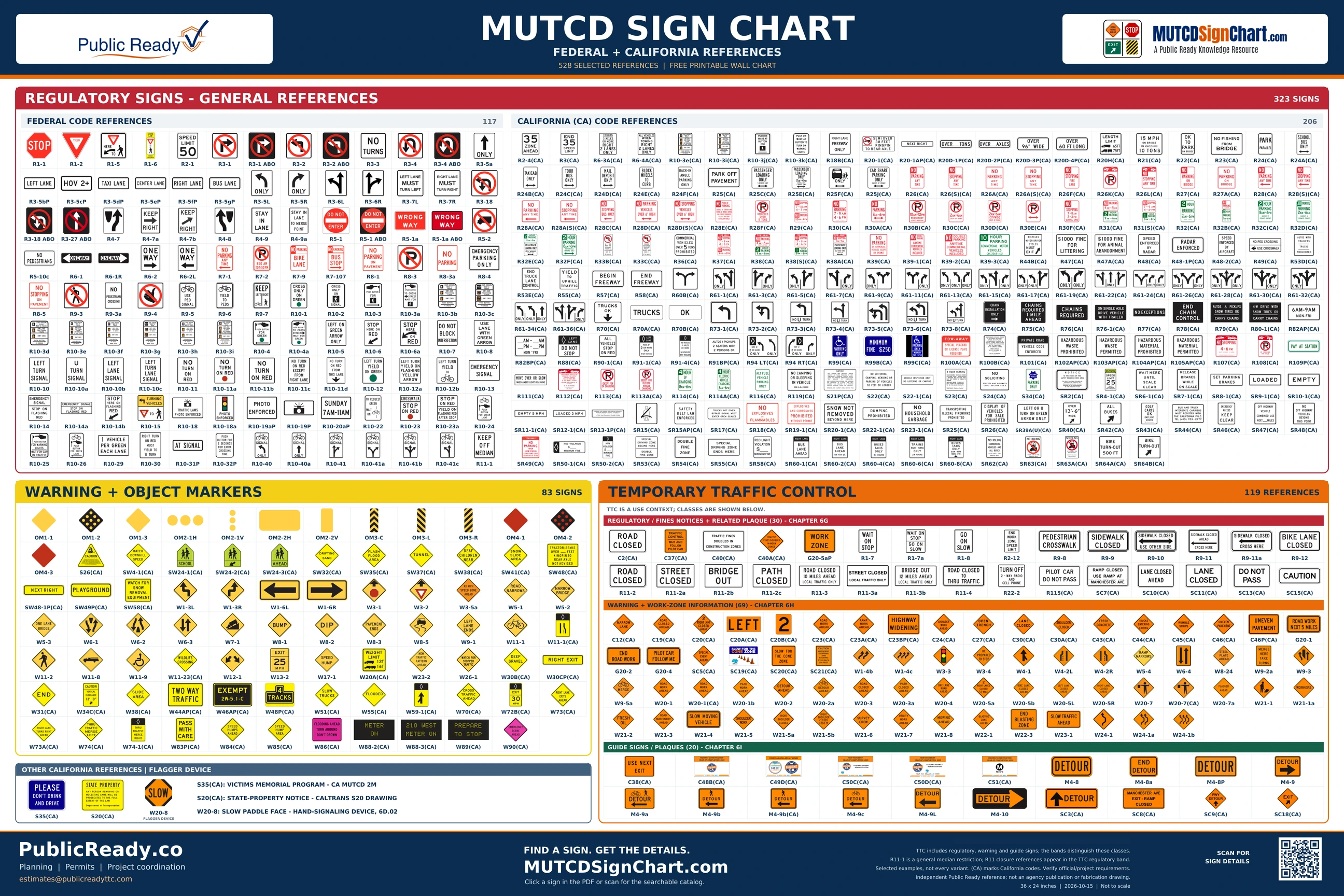 MUTCD Sign Chart — Federal + California: 528 selected sign references labeled with codes