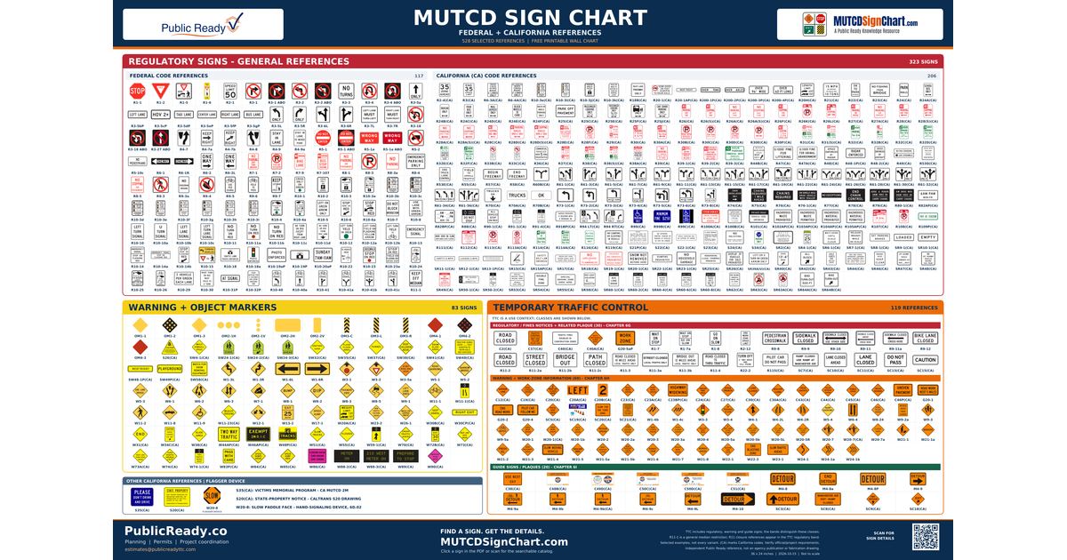 Crossing Light Sign R15 Series — Railroad & Light Rail Signs | MUTCDSignChart.com